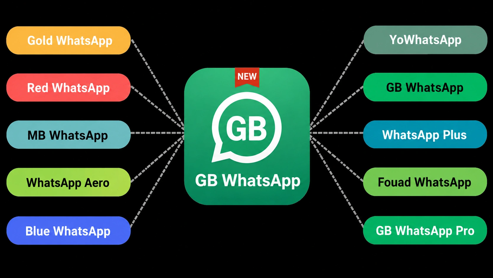 WhatsApp mods comparison